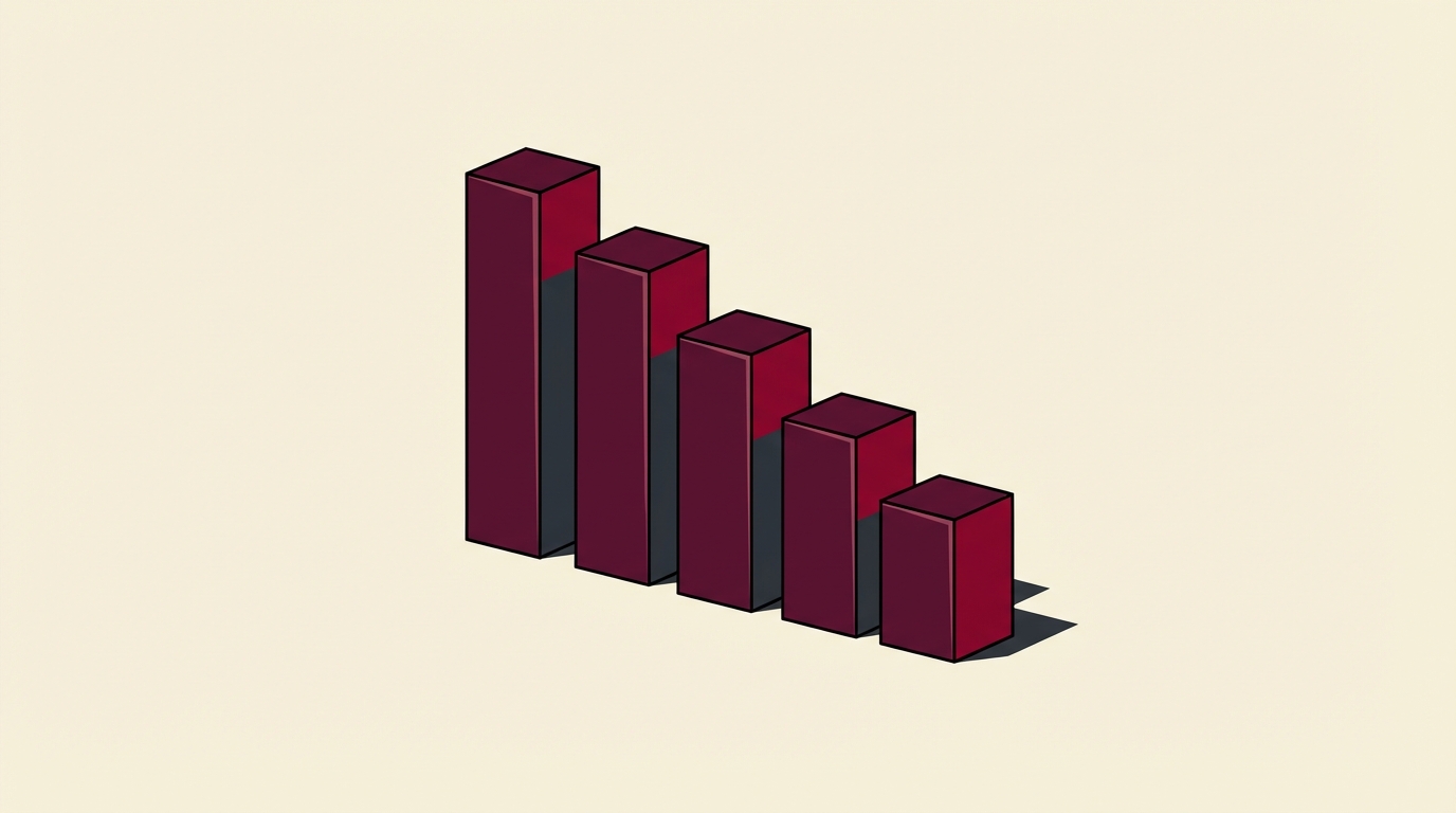 70% of PR Budgets to Stay Flat or Decline, Survey Finds