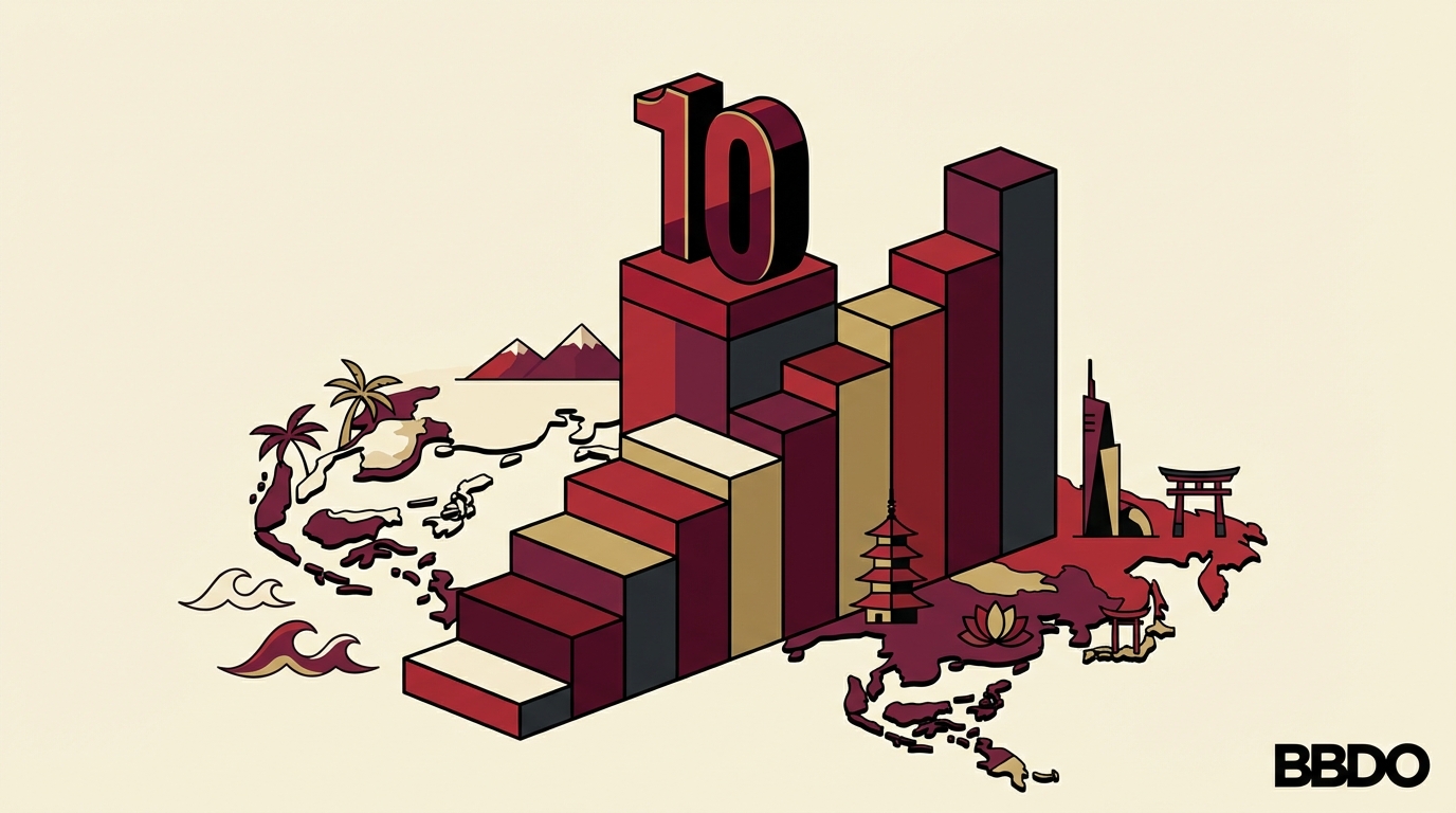 BBDO Bangkok Jumps to 10th in Asia Agency Rankings